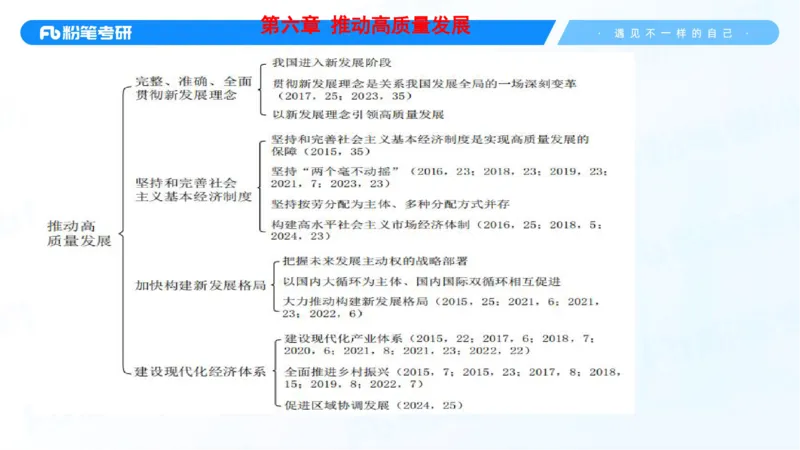 31.毛中特新思想考点精讲11_2026考公资料_（49）政治理论合集_政治理论合集_2025考研政治_09.粉笔_03.强化阶段_00.讲义