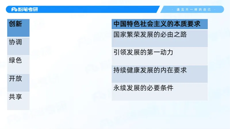 31.毛中特新思想考点精讲11_2026考公资料_（49）政治理论合集_政治理论合集_2025考研政治_09.粉笔_03.强化阶段_00.讲义