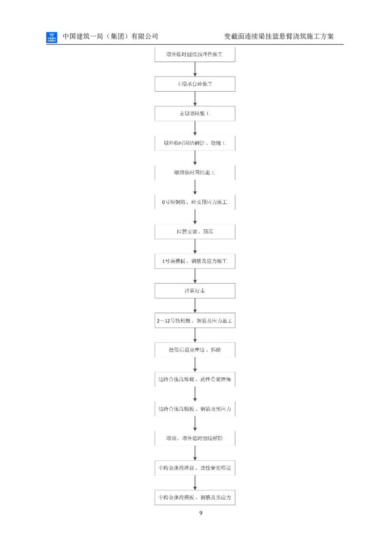 变截面连续梁挂篮悬臂浇筑施工方案_2021-2023年优秀施组方案_施工方案_方案06-变截面连续梁挂篮悬臂浇筑施工方案_1、施工方案正文