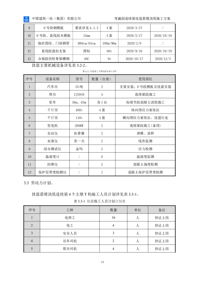 变截面连续梁挂篮悬臂浇筑施工方案_2021-2023年优秀施组方案_施工方案_方案06-变截面连续梁挂篮悬臂浇筑施工方案_1、施工方案正文