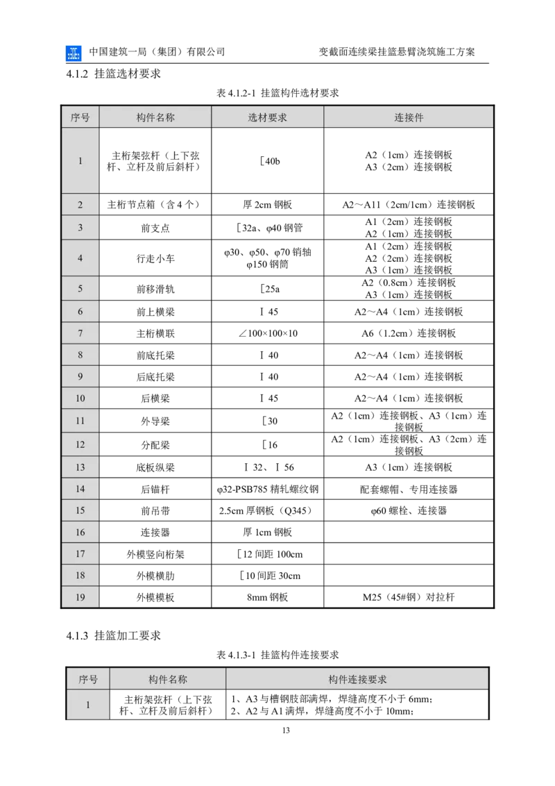 变截面连续梁挂篮悬臂浇筑施工方案_2021-2023年优秀施组方案_施工方案_方案06-变截面连续梁挂篮悬臂浇筑施工方案_1、施工方案正文