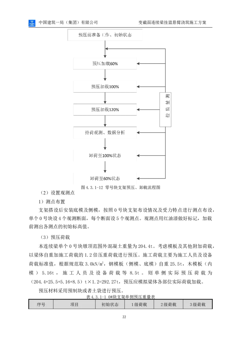 变截面连续梁挂篮悬臂浇筑施工方案_2021-2023年优秀施组方案_施工方案_方案06-变截面连续梁挂篮悬臂浇筑施工方案_1、施工方案正文