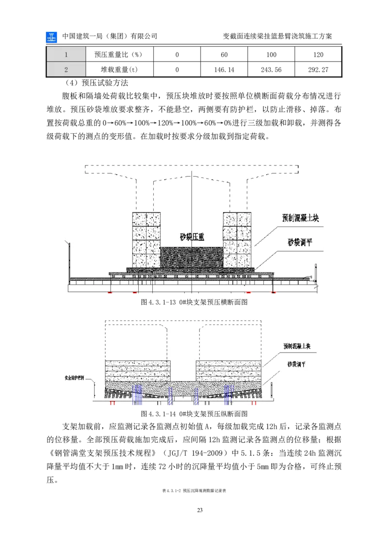 变截面连续梁挂篮悬臂浇筑施工方案_2021-2023年优秀施组方案_施工方案_方案06-变截面连续梁挂篮悬臂浇筑施工方案_1、施工方案正文