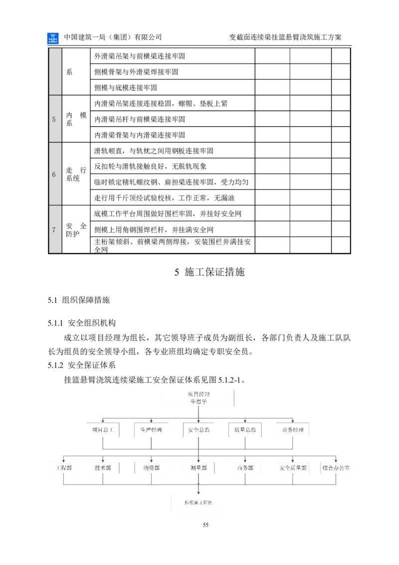 变截面连续梁挂篮悬臂浇筑施工方案_2021-2023年优秀施组方案_施工方案_方案06-变截面连续梁挂篮悬臂浇筑施工方案_1、施工方案正文