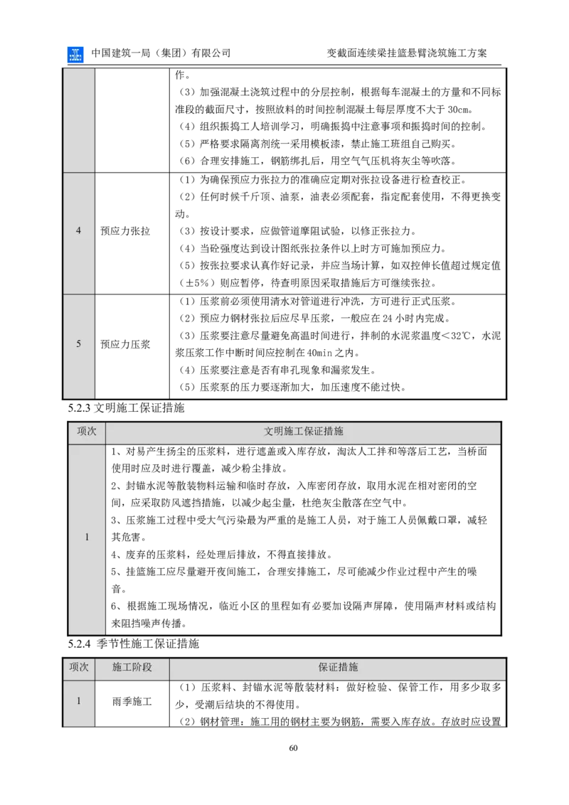 变截面连续梁挂篮悬臂浇筑施工方案_2021-2023年优秀施组方案_施工方案_方案06-变截面连续梁挂篮悬臂浇筑施工方案_1、施工方案正文