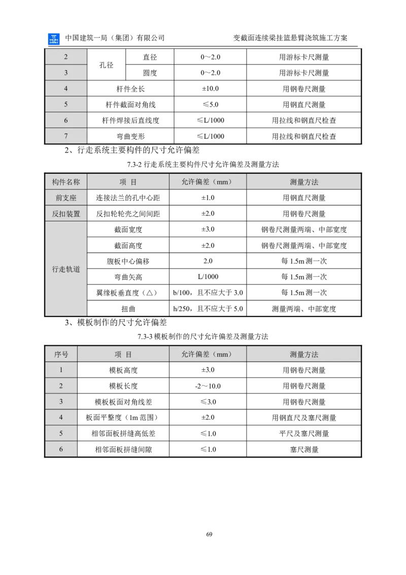 变截面连续梁挂篮悬臂浇筑施工方案_2021-2023年优秀施组方案_施工方案_方案06-变截面连续梁挂篮悬臂浇筑施工方案_1、施工方案正文