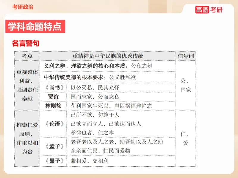 25考研政治思法学科初识讲义_2026考公资料_（49）政治理论合集_政治理论合集_2025考研政治_07.高途_00.课程资料_学科初识