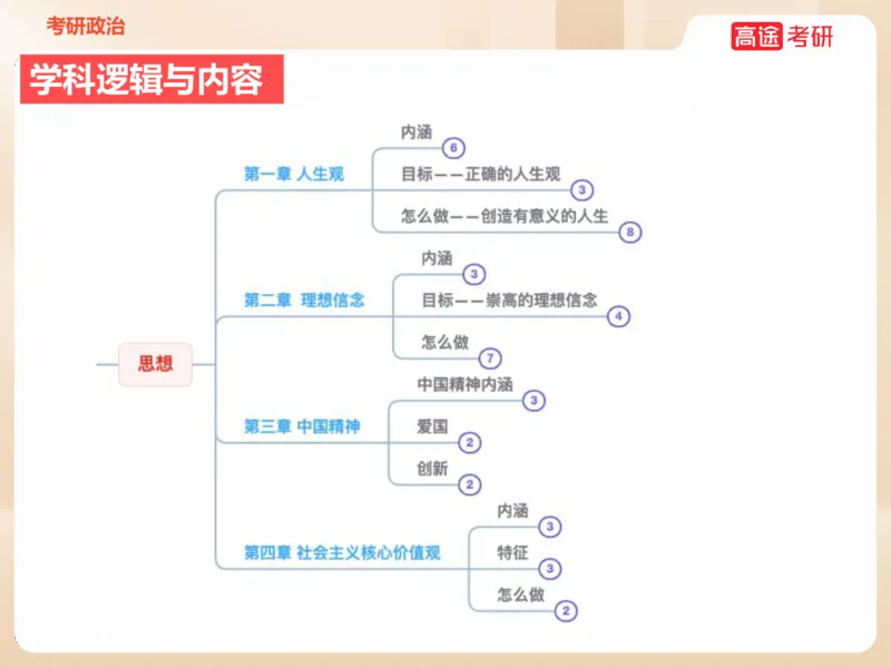 25考研政治思法学科初识讲义_2026考公资料_（49）政治理论合集_政治理论合集_2025考研政治_07.高途_00.课程资料_学科初识