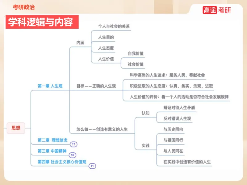 25考研政治思法学科初识讲义_2026考公资料_（49）政治理论合集_政治理论合集_2025考研政治_07.高途_00.课程资料_学科初识