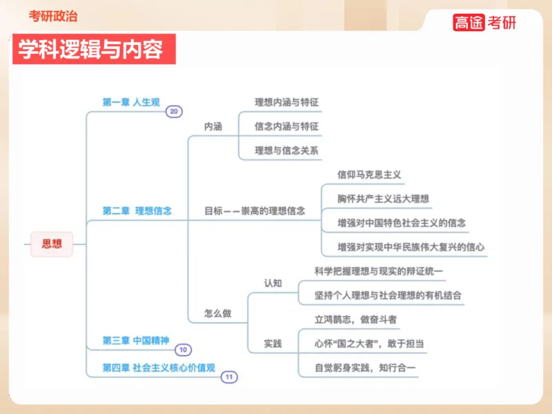 25考研政治思法学科初识讲义_2026考公资料_（49）政治理论合集_政治理论合集_2025考研政治_07.高途_00.课程资料_学科初识