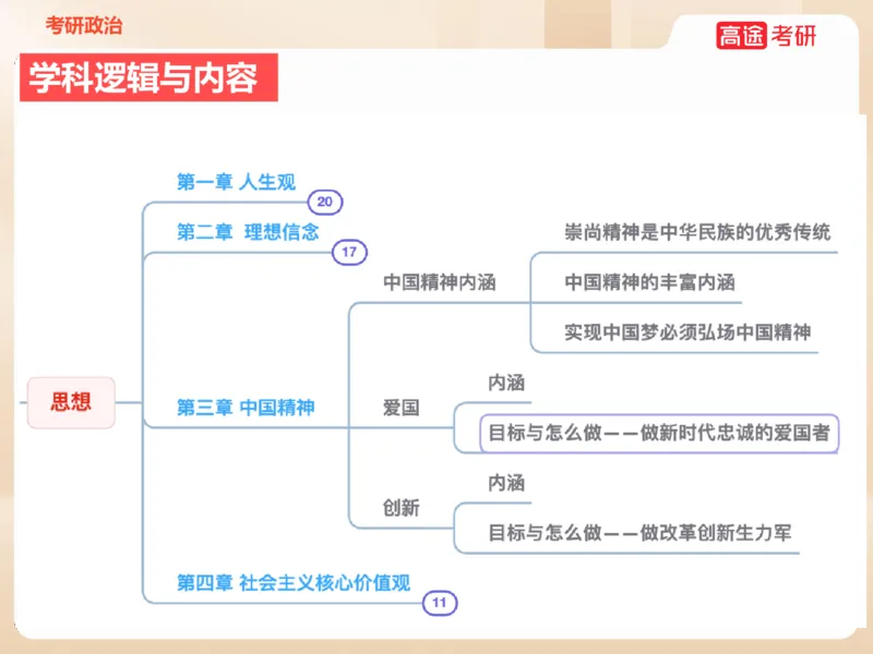 25考研政治思法学科初识讲义_2026考公资料_（49）政治理论合集_政治理论合集_2025考研政治_07.高途_00.课程资料_学科初识