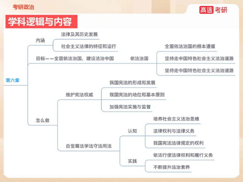 25考研政治思法学科初识讲义_2026考公资料_（49）政治理论合集_政治理论合集_2025考研政治_07.高途_00.课程资料_学科初识