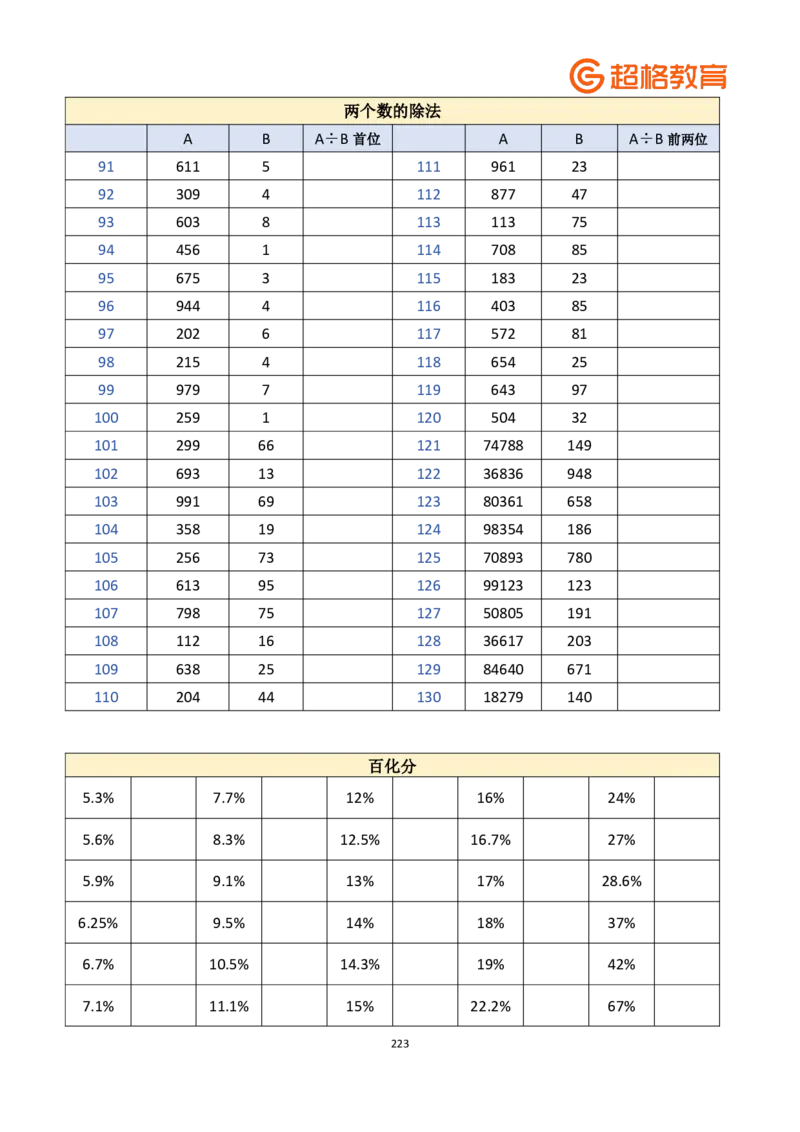 老牟深算之速算大练兵课程基础速算-题本合集_2026考公资料_（05）超格_2026牟立志老牟深算之速算大练兵题本+解析