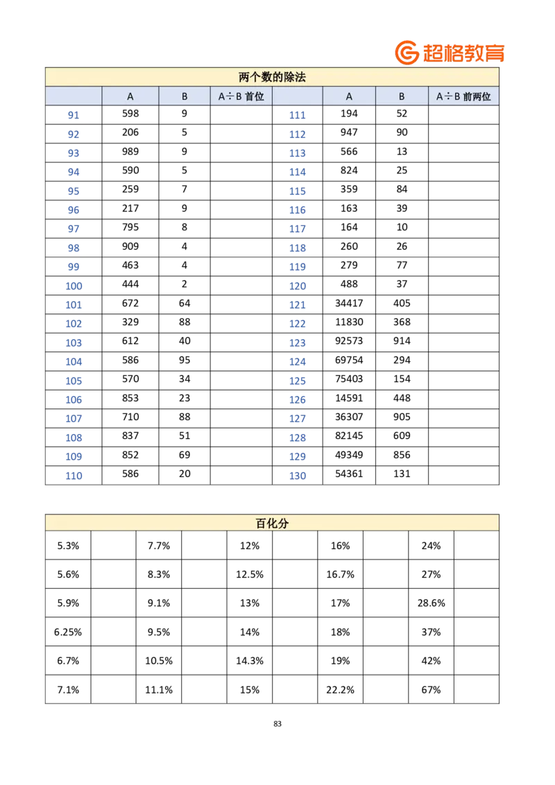 老牟深算之速算大练兵课程基础速算-题本合集_2026考公资料_（05）超格_2026牟立志老牟深算之速算大练兵题本+解析