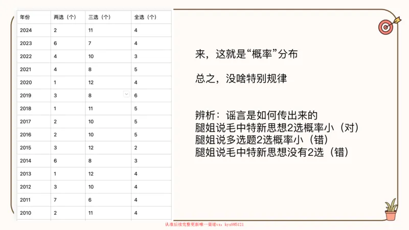 25腿姐技巧班毛中特新思想1_2026考公资料_（49）政治理论合集_政治理论合集_2025考研政治_02.腿姐_03.技巧课程_04.毛中特+新思想_课件