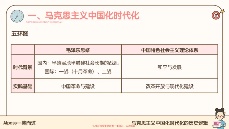 25腿姐技巧班毛中特新思想1_2026考公资料_（49）政治理论合集_政治理论合集_2025考研政治_02.腿姐_03.技巧课程_04.毛中特+新思想_课件