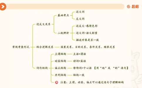 类比推理3_2026考公资料_超格合集_公考-理论班2026超格行测申论（六合一）理论实战班_判断推理理论实战班程意&义恒_课件
