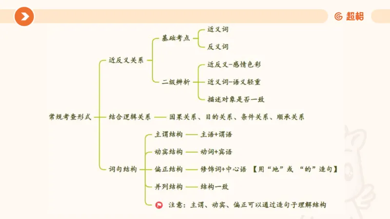 类比推理3_2026考公资料_超格合集_公考-理论班2026超格行测申论（六合一）理论实战班_判断推理理论实战班程意&义恒_课件