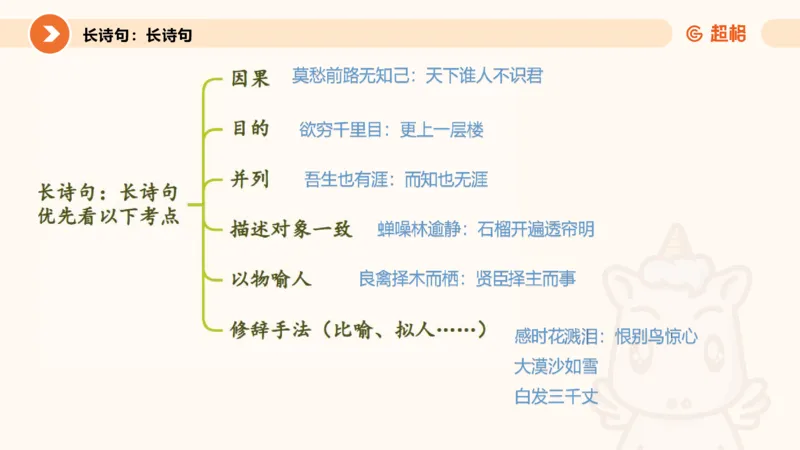 类比推理3_2026考公资料_超格合集_公考-理论班2026超格行测申论（六合一）理论实战班_判断推理理论实战班程意&义恒_课件