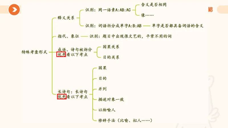 类比推理3_2026考公资料_超格合集_公考-理论班2026超格行测申论（六合一）理论实战班_判断推理理论实战班程意&义恒_课件