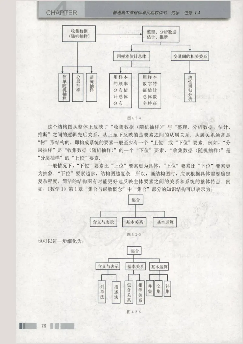 人教版高中数学选修1-2_4-教培资料-26年最新资料-同步更新_初中高中教资_03科三专项（进去保存报考的学科即可）_02科三专项（笔记真题思维导图教学设计版本二）