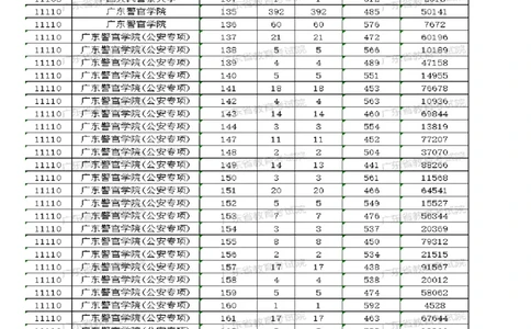 2023广东军校分数_1.高考2025全国各省真题+答案_必看高考志愿填报价值2999_高考志愿填报_08-广东_广东高考志愿数据-17-23年