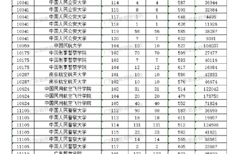 2023广东军校分数_1.高考2025全国各省真题+答案_必看高考志愿填报价值2999_高考志愿填报_08-广东_广东高考志愿数据-17-23年