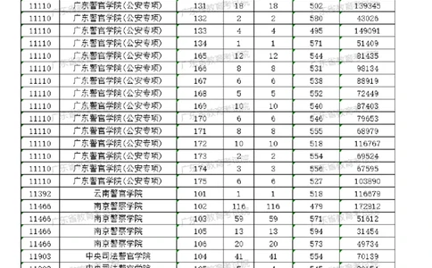 2023广东军校分数_1.高考2025全国各省真题+答案_必看高考志愿填报价值2999_高考志愿填报_08-广东_广东高考志愿数据-17-23年