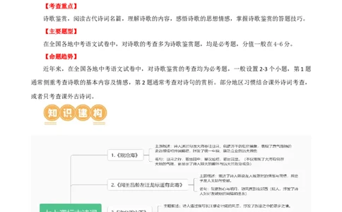 第09讲七上课标古诗词复习（讲义）（全国通用）（解析版）_120中考语文全套复习_中考语文复习总复习_一轮复习资料_完2024年中考语文一轮复习课件+讲义+练习（全国通用）