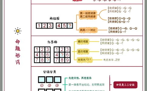 花生图形推理笔记_2026考公资料_（01）花生十三_0726花生行测笔记Q版无水印