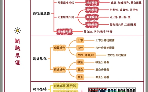 花生图形推理笔记_2026考公资料_（01）花生十三_0726花生行测笔记Q版无水印