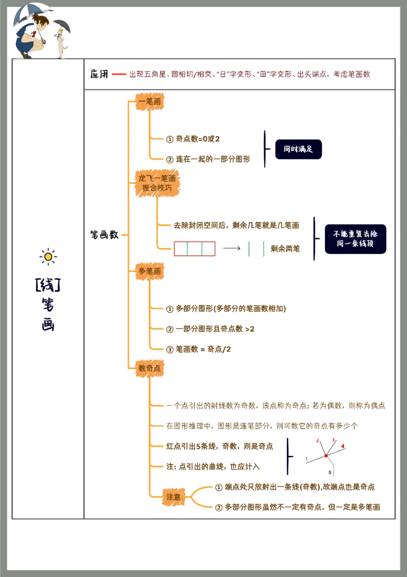 花生图形推理笔记_2026考公资料_（01）花生十三_0726花生行测笔记Q版无水印