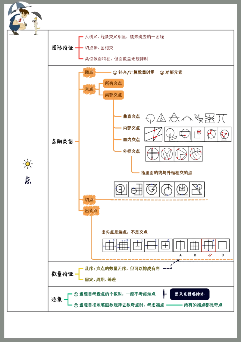 花生图形推理笔记_2026考公资料_（01）花生十三_0726花生行测笔记Q版无水印