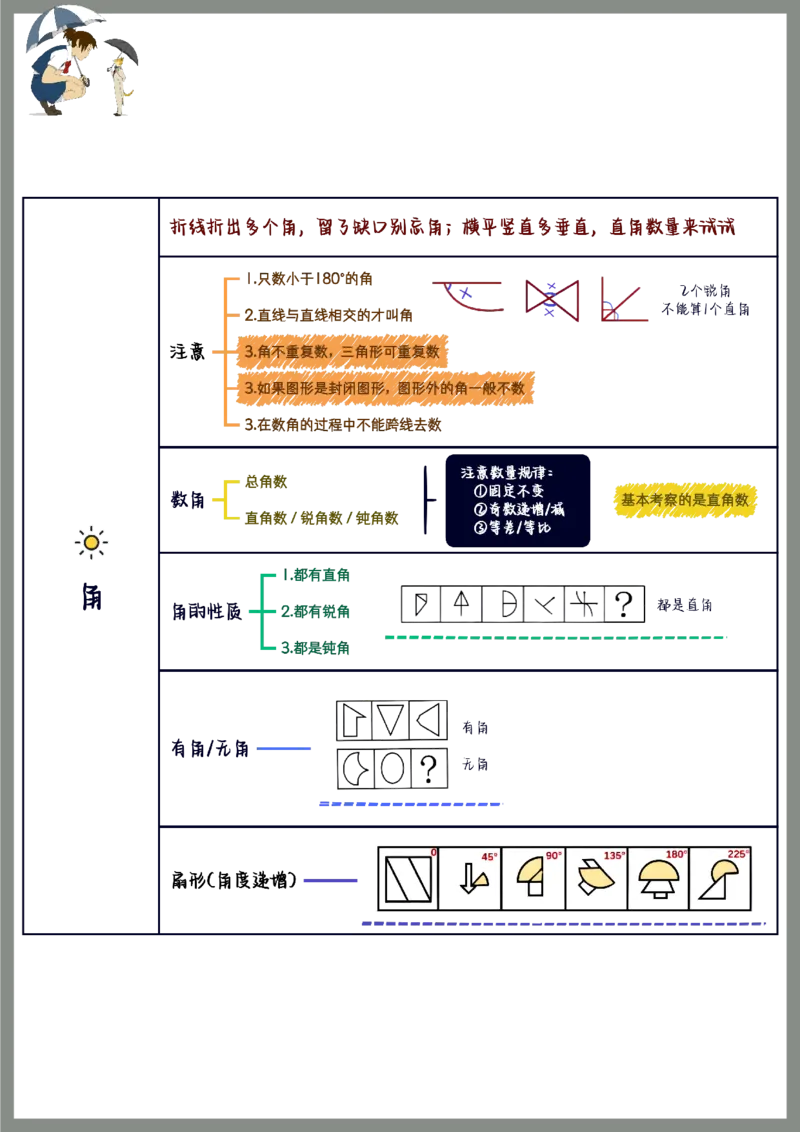 花生图形推理笔记_2026考公资料_（01）花生十三_0726花生行测笔记Q版无水印