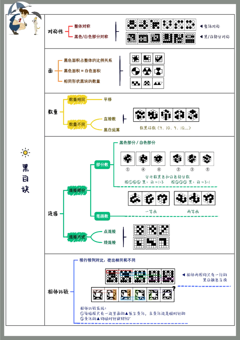 花生图形推理笔记_2026考公资料_（01）花生十三_0726花生行测笔记Q版无水印