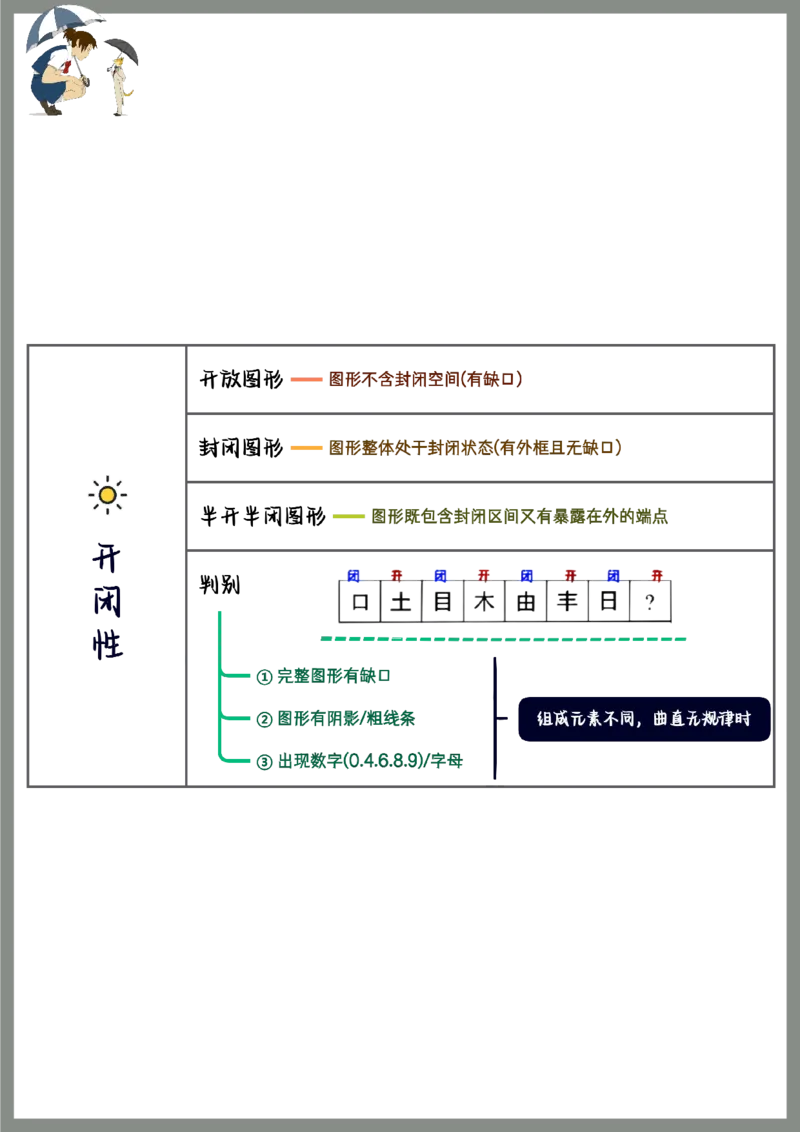 花生图形推理笔记_2026考公资料_（01）花生十三_0726花生行测笔记Q版无水印