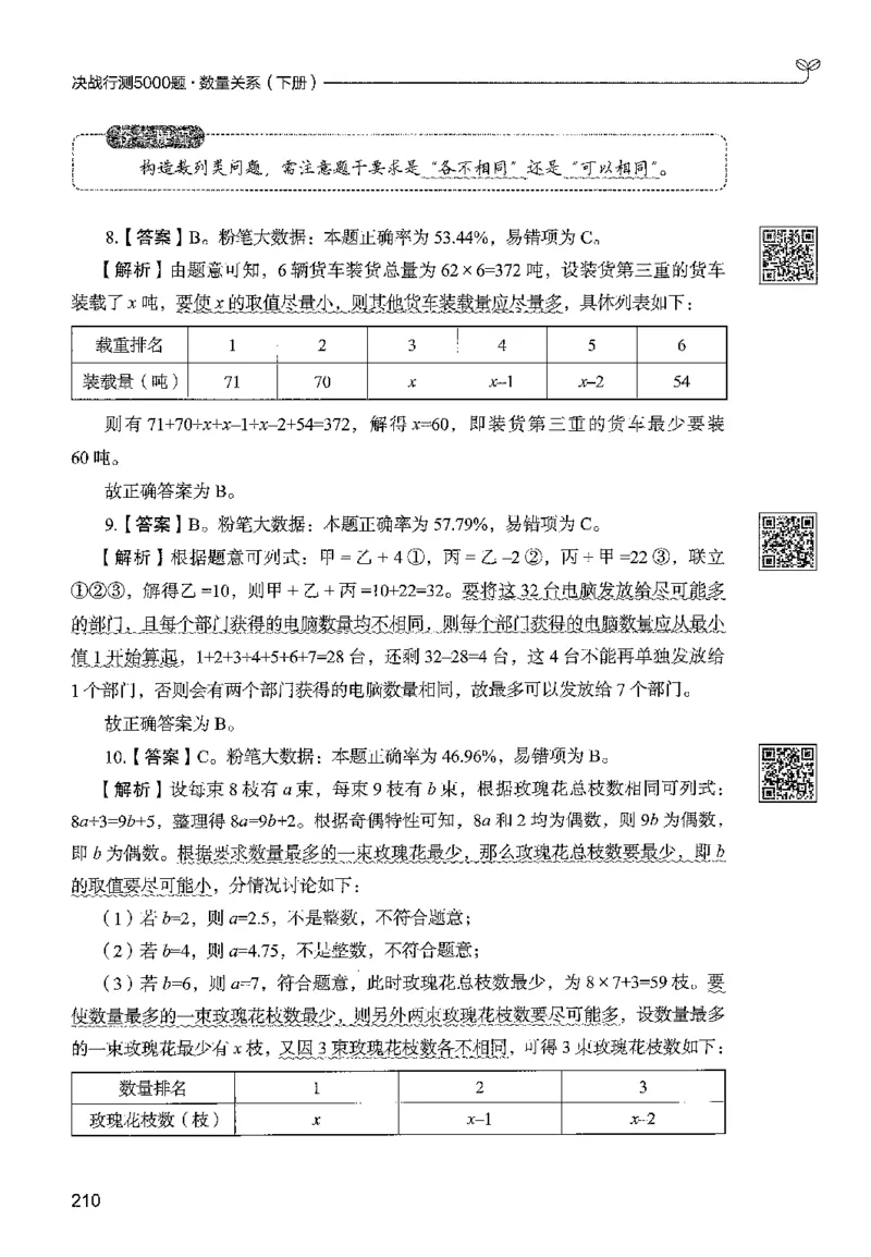 3数量下册_2026考公资料_26行测5000+申论100一定先转存网盘_行测5000题持续更新_最新行测5000题（2025年7月版次）_新版5000题电子版7月版