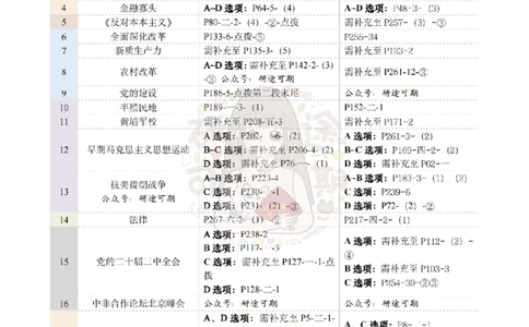 第1套肖八匹配肖+腿背诵手册页码对应_2026考公资料_（49）政治理论合集_政治理论合集_2025考研政治pdf（笔记）_00.肖八笔记合集_07.研途《肖八》选择题精解