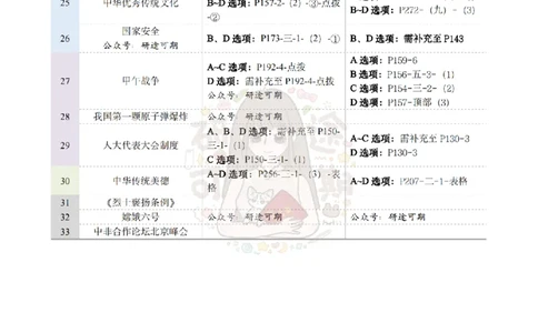 第1套肖八匹配肖+腿背诵手册页码对应_2026考公资料_（49）政治理论合集_政治理论合集_2025考研政治pdf（笔记）_00.肖八笔记合集_07.研途《肖八》选择题精解