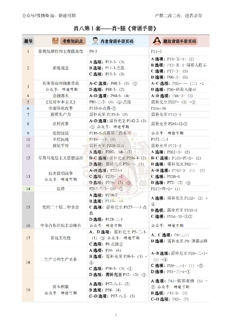 第1套肖八匹配肖+腿背诵手册页码对应_2026考公资料_（49）政治理论合集_政治理论合集_2025考研政治pdf（笔记）_00.肖八笔记合集_07.研途《肖八》选择题精解