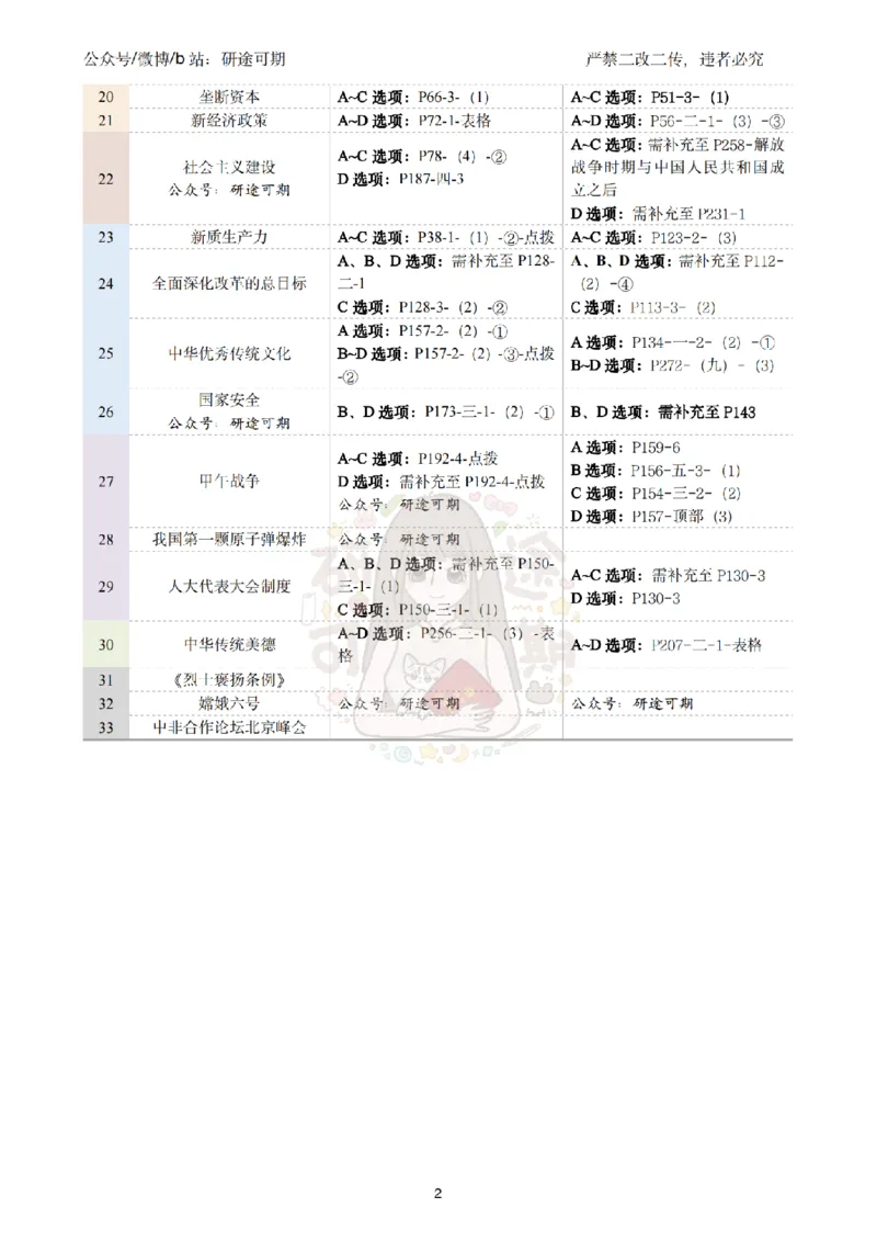 第1套肖八匹配肖+腿背诵手册页码对应_2026考公资料_（49）政治理论合集_政治理论合集_2025考研政治pdf（笔记）_00.肖八笔记合集_07.研途《肖八》选择题精解