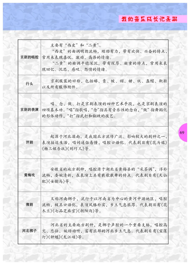 冀少版8年级音乐下册高清教材_4-教培资料-26年最新资料-同步更新_初中高中教资_03科三专项（进去保存报考的学科即可）_02科三专项（笔记真题思维导图教学设计版本二）