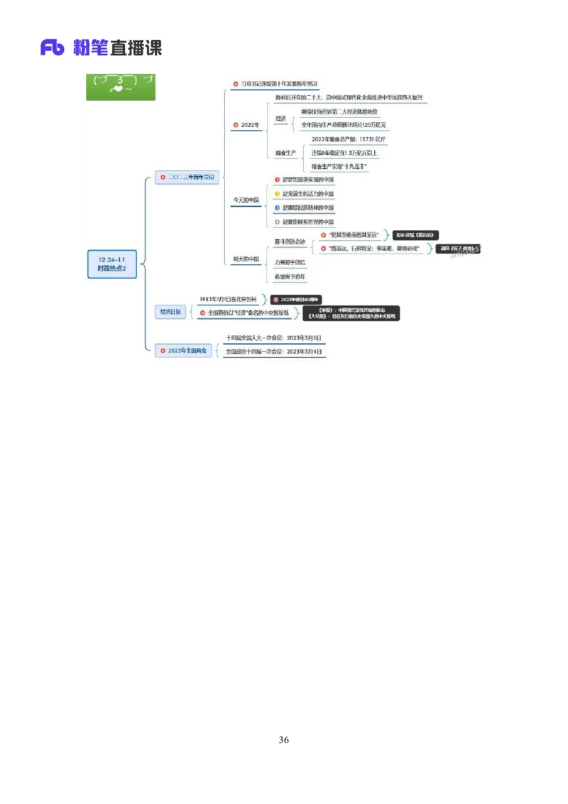 53、2023.01_2026考公资料_（10）粉笔_2025粉笔国考省考980（课＋笔记）_粉笔980（25多省）_1、粉笔时政_1、2024粉笔每周时政精讲（赠送2023年时政）