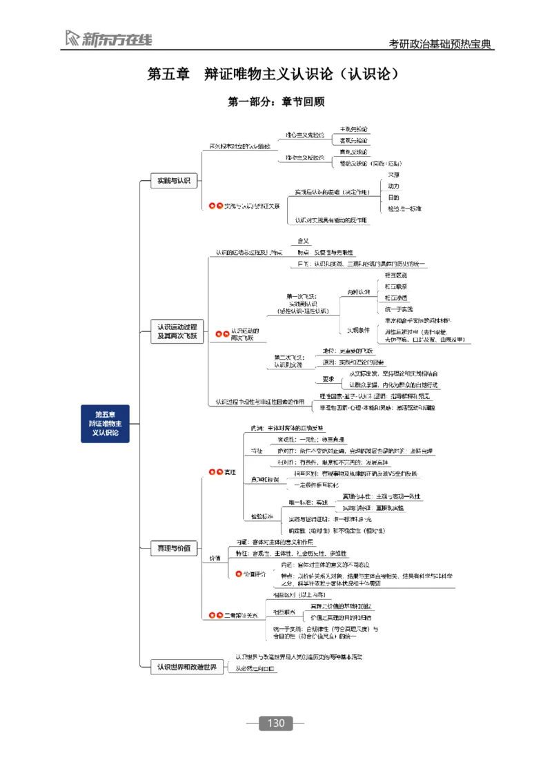 25考研政治基础预热宝典x_2026考公资料_（49）政治理论合集_政治理论合集_2025考研政治_10.新东方_00.讲义汇总