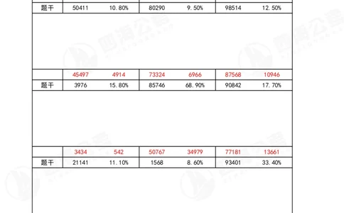 40期速算无过程版答案_2026考公资料_花生十三合集_（96）申论全勤全返、速算训练营、数量刷题营_速算训练营（39期-43期）_40期速算训练营