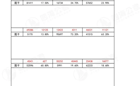 40期速算无过程版答案_2026考公资料_花生十三合集_（96）申论全勤全返、速算训练营、数量刷题营_速算训练营（39期-43期）_40期速算训练营