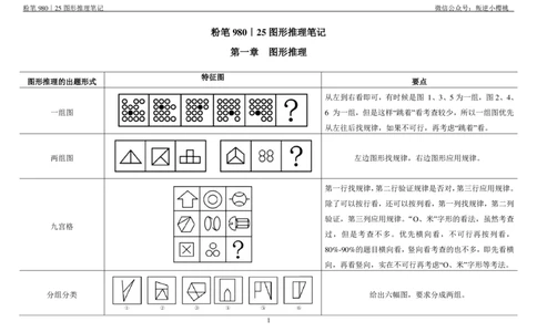 粉笔980｜25图形推理笔记_2026考公资料_（10）粉笔_2025粉笔国考省考980（课＋笔记）_粉笔980笔记（25多省）