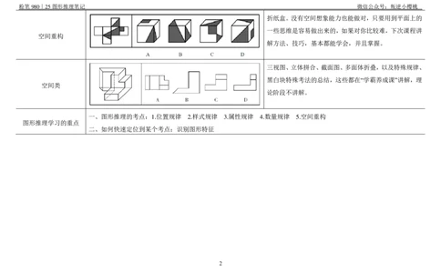粉笔980｜25图形推理笔记_2026考公资料_（10）粉笔_2025粉笔国考省考980（课＋笔记）_粉笔980笔记（25多省）