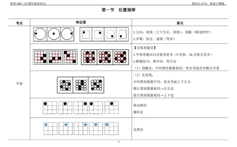 粉笔980｜25图形推理笔记_2026考公资料_（10）粉笔_2025粉笔国考省考980（课＋笔记）_粉笔980笔记（25多省）