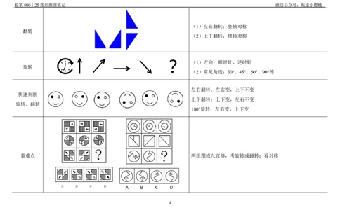 粉笔980｜25图形推理笔记_2026考公资料_（10）粉笔_2025粉笔国考省考980（课＋笔记）_粉笔980笔记（25多省）